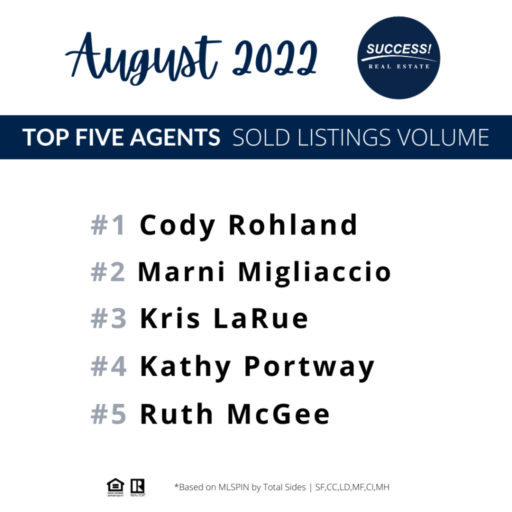 Top Agents Aug 2022 