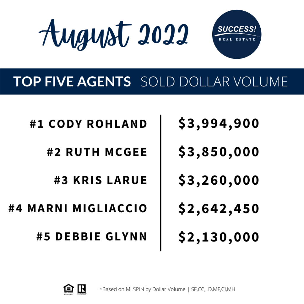 Top Agents by Dollar Volume Top Real Estate Agents by Dollar Volume Aug 2022 
